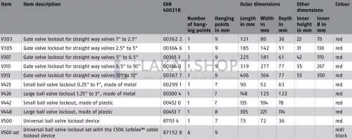 ABUS V426 LOTO munkavédelmi golyóscsap kizáró