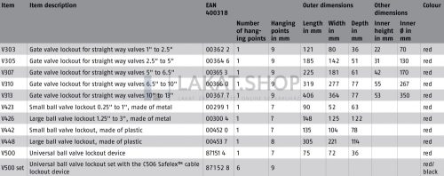 ABUS V310 LOTO munkavédelmi szelep kizáró