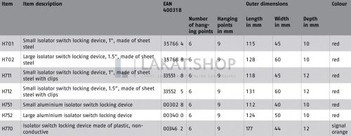 ABUS H701 LOTO munkavédelmi gyüjtőlakat - Piros