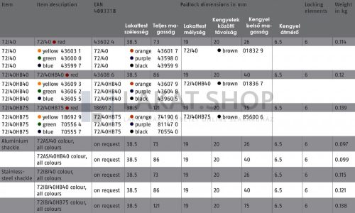 ABUS 72/40HB75 Főkulcsos rendszerű LOTO hosszúkengyelű munkavédelmi kizáró lakat - Sárga