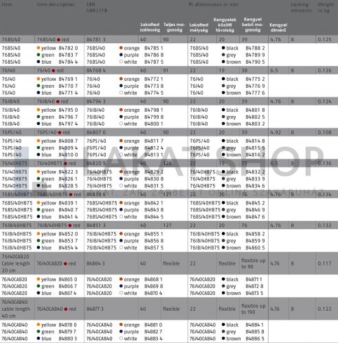 ABUS 76BS/40HB75 LOTO munkavédelmi kizáró lakat - Fekete - 848452