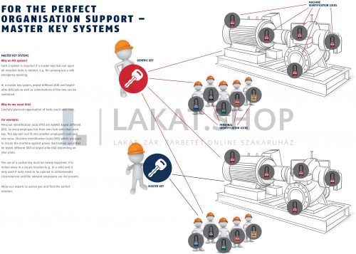 ABUS 74BS/40HB75 Főkulcsos rendszerű LOTO munkavédelmi kizáró lakat - Szürke
