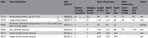 ABUS P625 LOTO munkavédelmi konzol (control panel) kizáró
