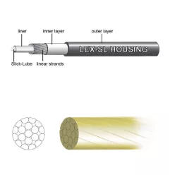 Jagwire Pro MTB/országúti váltó bowdenszett [fekete]
