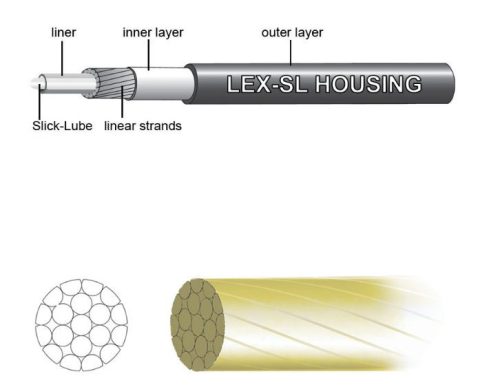 Jagwire Pro MTB/országúti váltó bowdenszett [fekete]